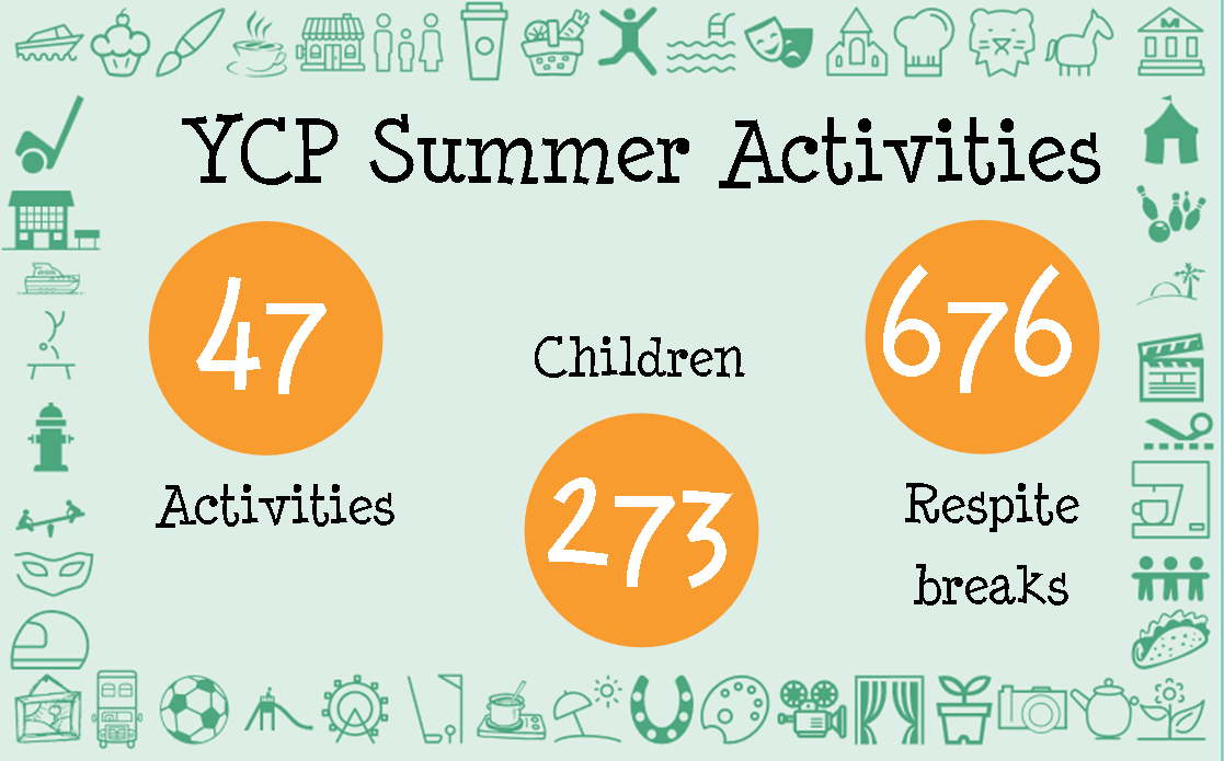YCP Summer Stats 2019